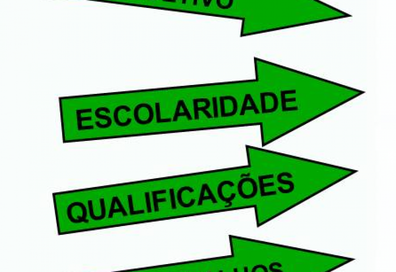 Pra Vida - Seu emprego é aqui!